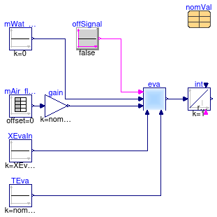 Buildings.Fluid.HeatExchangers.DXCoils.BaseClasses.Examples.EvaporationFlowReversal