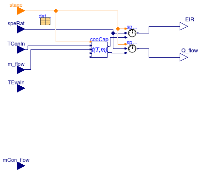 Buildings.Fluid.HeatExchangers.DXCoils.BaseClasses.PartialCoilCondition