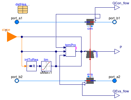 Buildings.Fluid.HeatPumps.ScrollWaterToWater