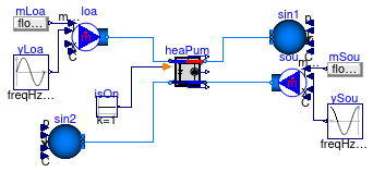 Buildings.Fluid.HeatPumps.Validation.ScrollWaterToWater_TemperatureProtection