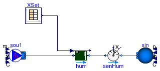 Buildings.Fluid.Humidifiers.Validation.SprayAirWasher_X