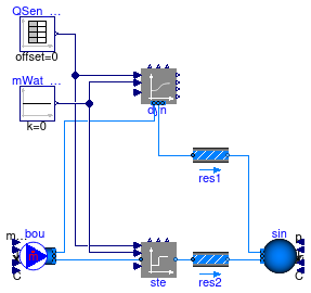 Buildings.Fluid.Interfaces.Examples.ConservationEquation