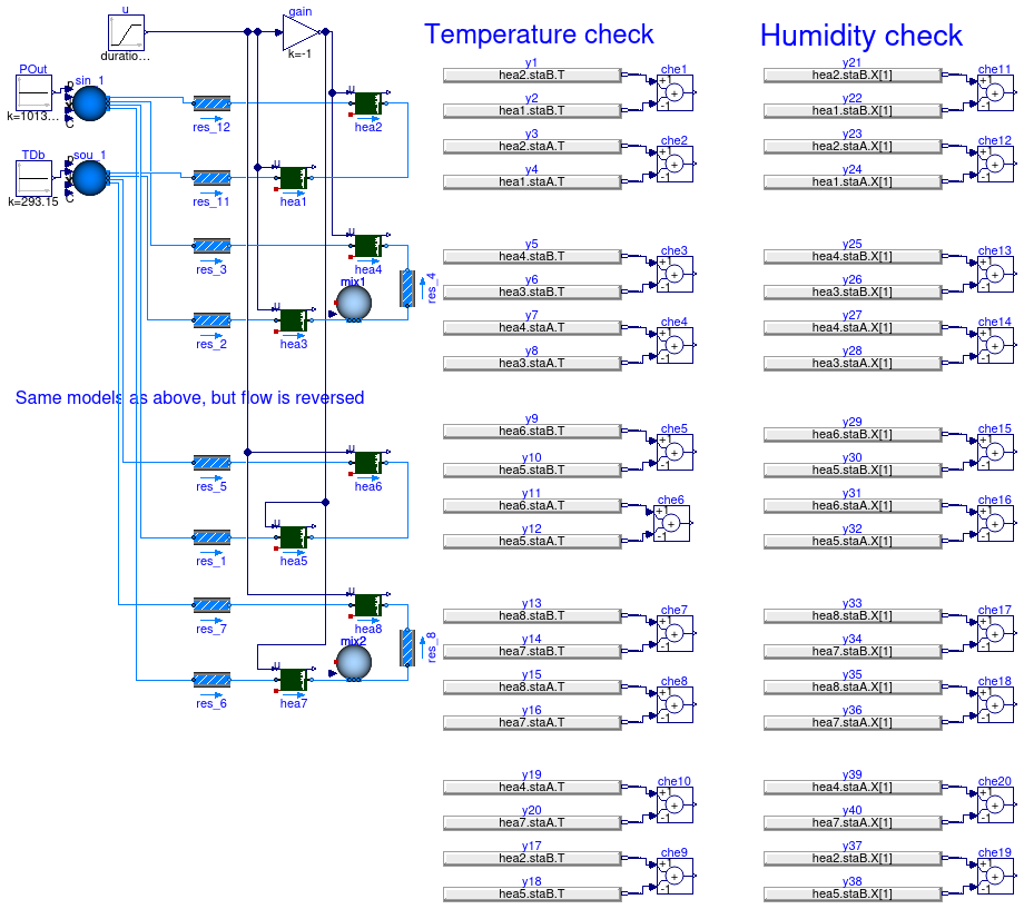 Buildings.Fluid.Interfaces.Examples.Humidifier_u