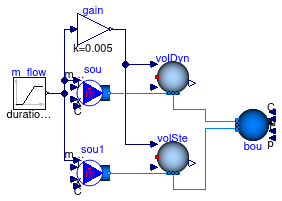 Buildings.Fluid.MixingVolumes.Validation.MixingVolumeMoistureReverseFlow