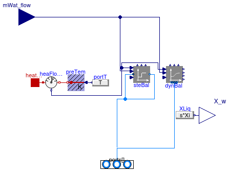 Buildings.Fluid.MixingVolumes.BaseClasses.MixingVolumeHeatMoisturePort