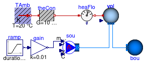 Buildings.Fluid.MixingVolumes.Examples.MixingVolumeHeatConduction