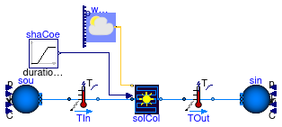 Buildings.Fluid.SolarCollectors.Examples.FlatPlateShaCoeTrue