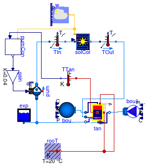 Buildings.Fluid.SolarCollectors.Examples.FlatPlateWithTank