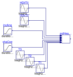 Buildings.Fluid.SolarCollectors.BaseClasses.Examples.EN12975SolarGain