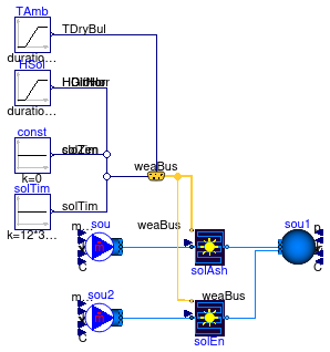 Buildings.Fluid.SolarCollectors.Validation.ExtremeAmbientConditions