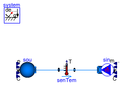 Buildings.Fluid.Sources.Validation.BaseClasses.BoundarySystem