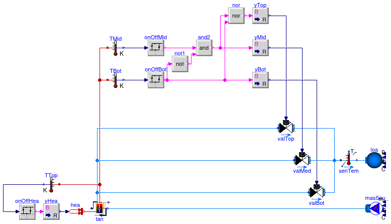 Buildings.Fluid.Storage.Examples.StratifiedUnloadAtMinimumTemperature