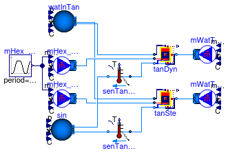 Buildings.Fluid.Storage.Validation.HeatExchangerDynamics