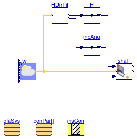 Buildings.HeatTransfer.Windows.Examples.FixedShade