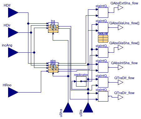 Buildings.HeatTransfer.Windows.BaseClasses.WindowRadiation