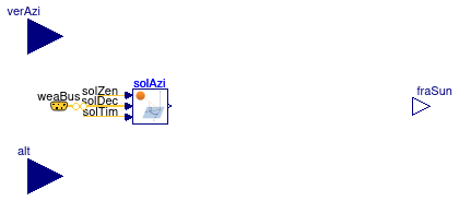 Buildings.HeatTransfer.Windows.BaseClasses.Overhang