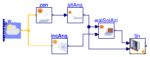 Buildings.HeatTransfer.Windows.BaseClasses.Examples.SideFins