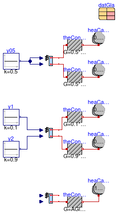 Buildings.HeatTransfer.Windows.BaseClasses.Validation.HeatCapacityConstantShade