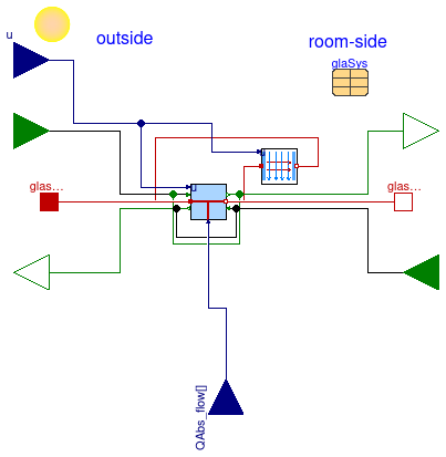 Buildings.HeatTransfer.Windows.BaseClasses.CenterOfGlass