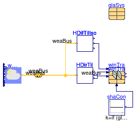 Buildings.HeatTransfer.Windows.BaseClasses.Examples.TransmittedRadiation