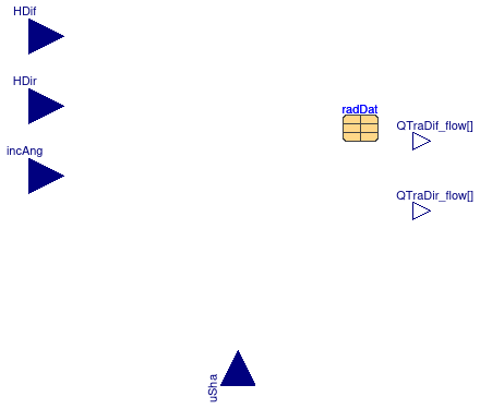 Buildings.HeatTransfer.Windows.BaseClasses.TransmittedRadiation