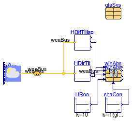 Buildings.HeatTransfer.Windows.BaseClasses.Examples.AbsorbedRadiation