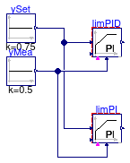 Buildings.Obsolete.Controls.OBC.CDL.Continuous.Validation.LimPIDInitialState