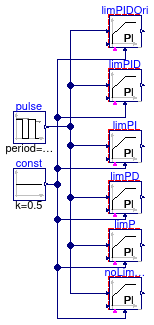 Buildings.Obsolete.Controls.OBC.CDL.Continuous.Validation.LimPID