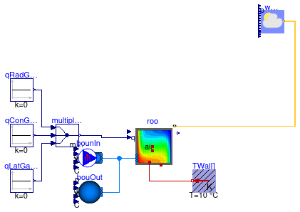 Buildings.ThermalZones.Detailed.Examples.FFD.ForcedConvection