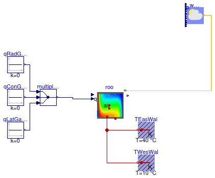 Buildings.ThermalZones.Detailed.Examples.FFD.RoomOnlySurfaceBoundary