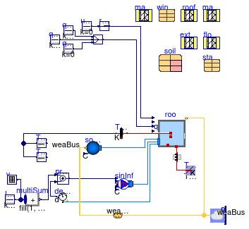 Buildings.ThermalZones.Detailed.Validation.BESTEST.Cases9xx.Case950FF