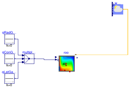 Buildings.ThermalZones.Detailed.Examples.FFD.BaseClasses.PartialRoom