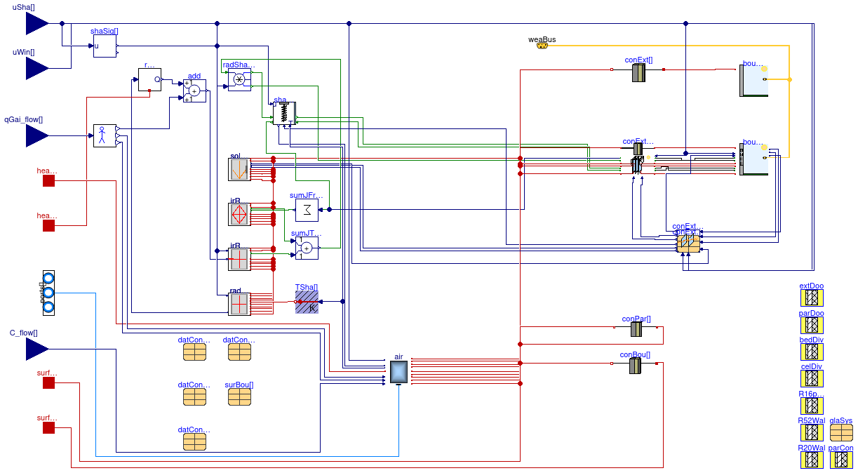 Buildings.ThermalZones.Detailed.FLEXLAB.Rooms.X3A.TestCell