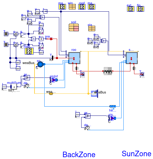 Buildings.ThermalZones.Detailed.Validation.BESTEST.Cases9xx.Case960