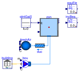 Buildings.ThermalZones.EnergyPlus.Validation.OutputVariable.OneZoneTwoDifferentOutputVariables