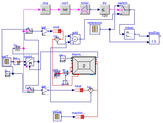 Buildings.ThermalZones.ReducedOrder.Validation.VDI6007.TestCase11