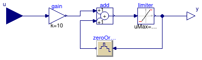 Buildings.Utilities.IO.FLEXLAB.CalBayComm.lightingController