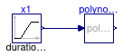 Buildings.Utilities.Math.Examples.Polynominal