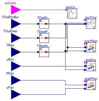 Buildings.Utilities.Plotters.Examples.SingleZoneVAV.Plotters