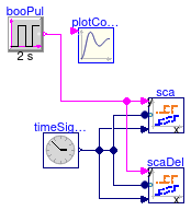 Buildings.Utilities.Plotters.Validation.PlotterActivationLocalInput