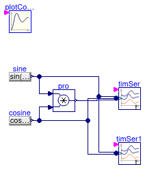 Buildings.Utilities.Plotters.Examples.TimeSeries