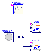 Buildings.Utilities.Plotters.Validation.PlotterActivationAlwaysOn