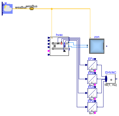 Buildings.Air.Systems.SingleZone.VAV.Examples.BaseClasses.PartialOpenLoop