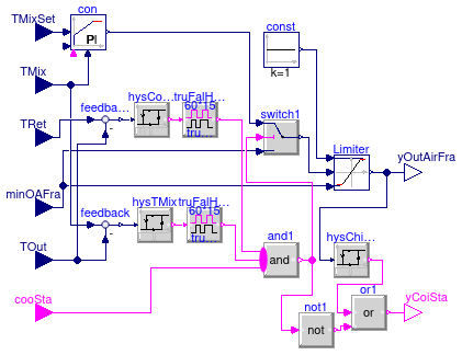 Buildings.Air.Systems.SingleZone.VAV.BaseClasses.ControllerEconomizer