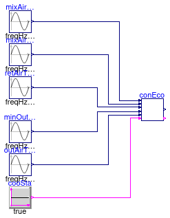 Buildings.Air.Systems.SingleZone.VAV.BaseClasses.Validation.ControllerEconomizer