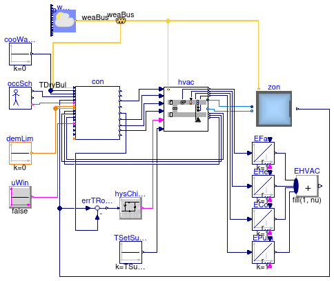 Buildings.Air.Systems.SingleZone.VAV.Examples.Guideline36