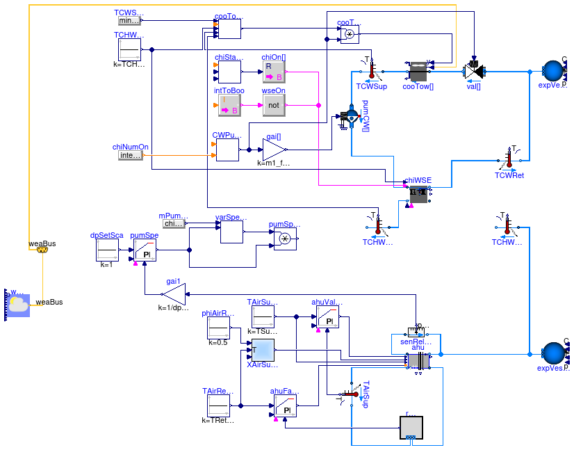 Buildings.Applications.DataCenters.ChillerCooled.Examples.BaseClasses.PartialDataCenter