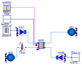 Buildings.Applications.DataCenters.ChillerCooled.Equipment.Validation.WatersideEconomizer