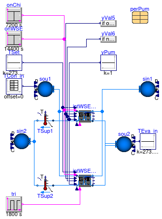 Buildings.Applications.DataCenters.ChillerCooled.Equipment.Validation.IntegratedPrimaryLoadSide