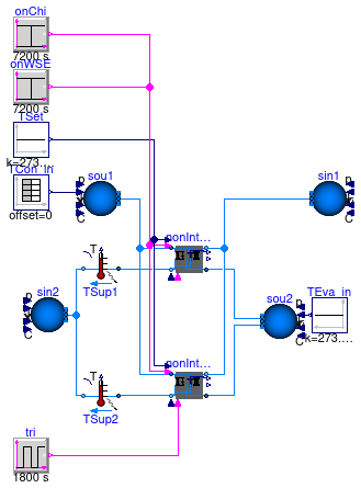 Buildings.Applications.DataCenters.ChillerCooled.Equipment.Validation.NonIntegrated